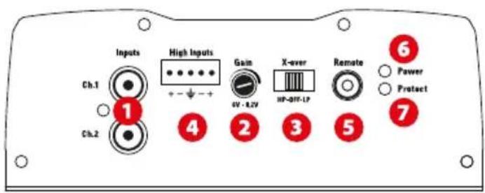MTX Audio TR450 - Terminali Connessioni e Regolazioni - 1