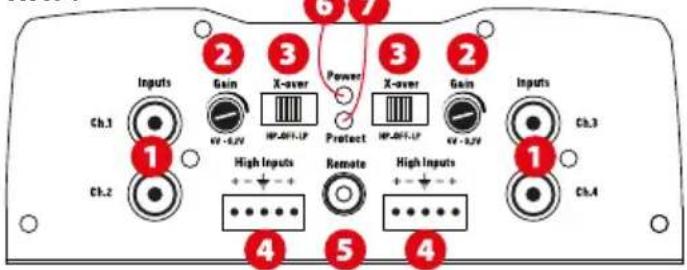 MTX Audio TR450 - Réglages et Connexions : - 3