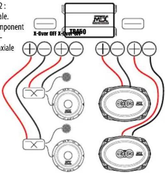 MTX Audio TR450 - Exemple instalare : - 2