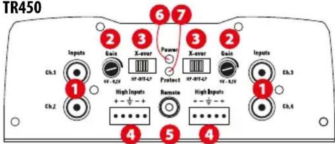 MTX Audio TR450 - Configurações, Conexões de Alimentação e de Altifalantes : - 3