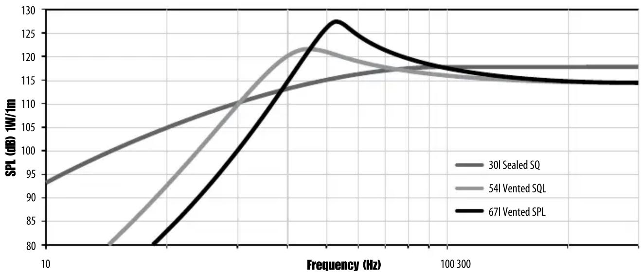 MTX Audio TX812 - liters - 2