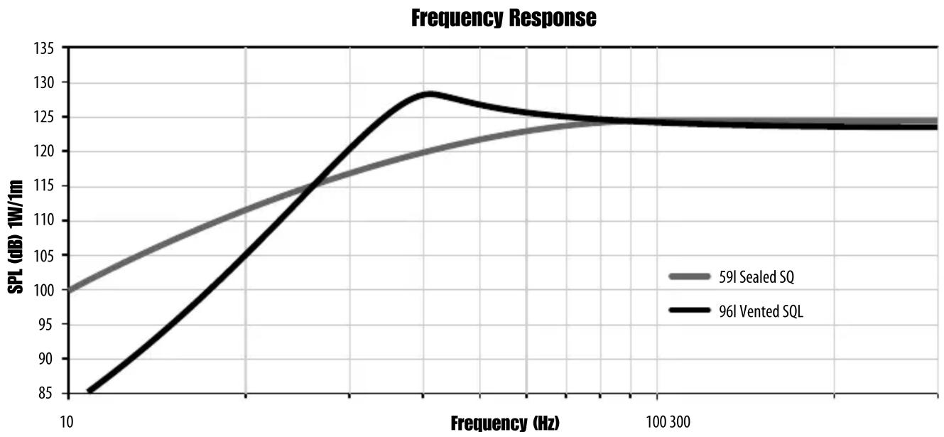 MTX Audio TX812 - liters - 2