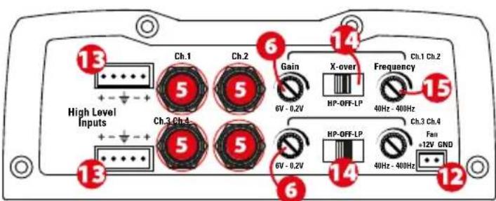 MTX Audio TX6500D - Setari, Alimentare si conexiuni Difuzoare - 2