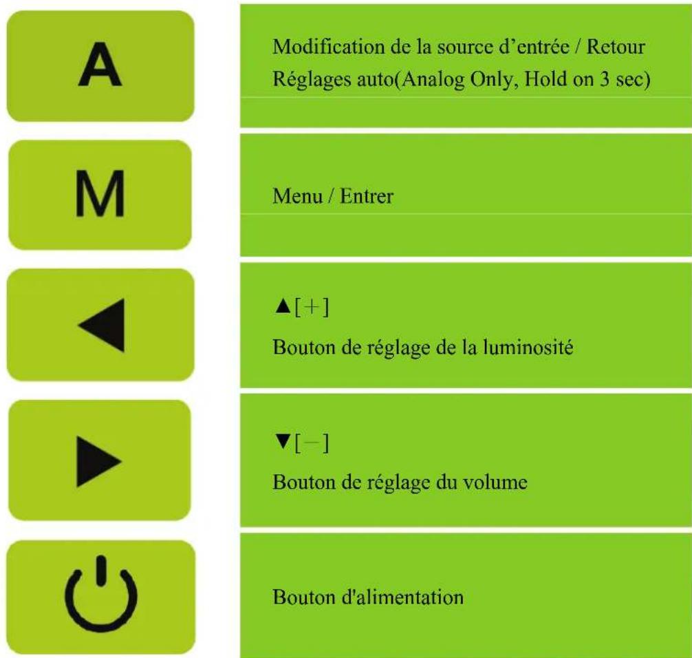 HANNSPREE HC225HFB - INSTRUCTIONS GÉNÉRALES - 1