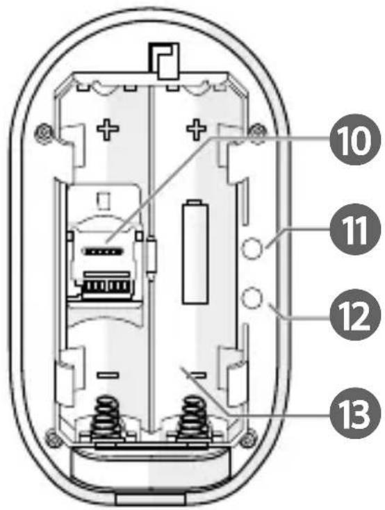 NEDIS WIFICBO20WT - 4