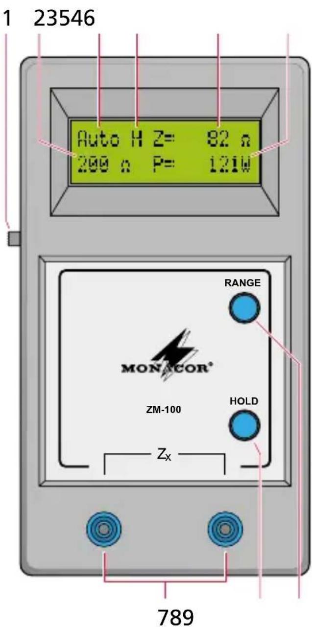 Monacor ZM100 - Elementos y conexiones - 1
