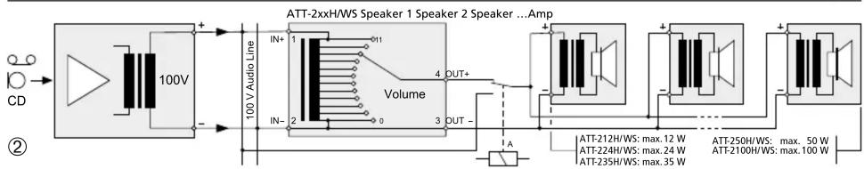Monacor ATT224HWS - Caractéristiques techniques - 2