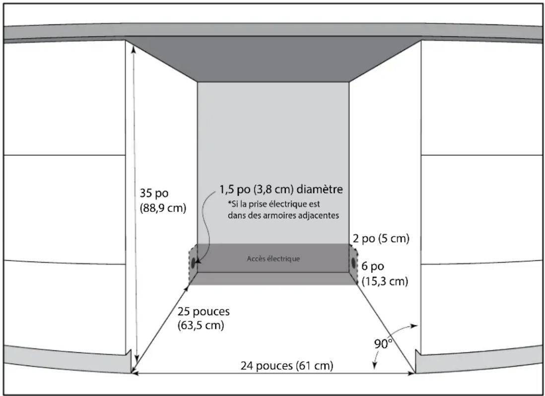 35 po (88,9 cm) 1,5 po (3,8 cm) diamètre *Si la prise électrique est dans des armoires adjacentes 2 po (5 cm) Accès électrique 6 po (15,3 cm) 25 pouces (63,5 cm) 24 pouces (61 cm) 90°