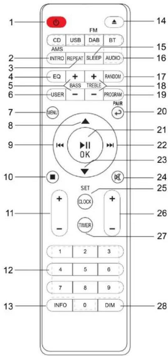 1 FM CD USB DAB BT AMS INTRO REPEAT SLEEP AUDIO EQ + + + RANDOM BASS TREBLE USER - - PROGRAM 7 MENU PAIR 20 8 21 9 || OK 22 23 10 SET CLOCK + - TIMER - 24 25 1 2 3 26 27 12 4 5 6 7 8 9 13 INFO 0 DIM 28