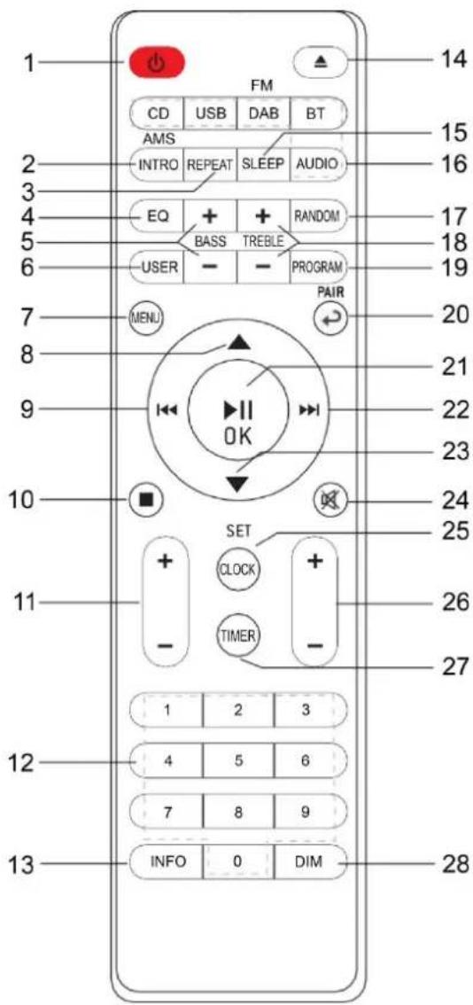 1 FM CD USB DAB BT AMS INTRO REPEAT SLEEP AUDIO 2 3 4 EQ + + + RANDOM 5 BASS TREBLE USER - - - PROGRAM 6 7 MENU PAIR 20 8 21 9 II OK 22 23 10 SET CLOCK + 24 25 11 - TIMER - 26 27 1 2 3 12 4 5 6 7 8 9 13 INFO 0 DIM 28