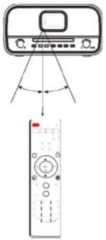 Soundmaster DAB970 - HUOMAA: - 1
