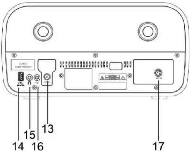 CLASS 1 LASES PRODUCT 13 15 14 16 17