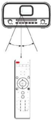 Soundmaster DAB970 - HINWEIS: - 1