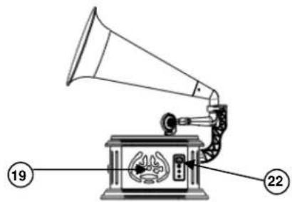 Soundmaster NR917 - UMÍSTĚNÍ OVLÁDACÍCH PRVKŮ - 4