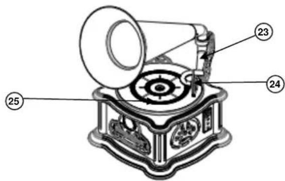 Soundmaster NR917 - BEDIENELEMENTE - 4