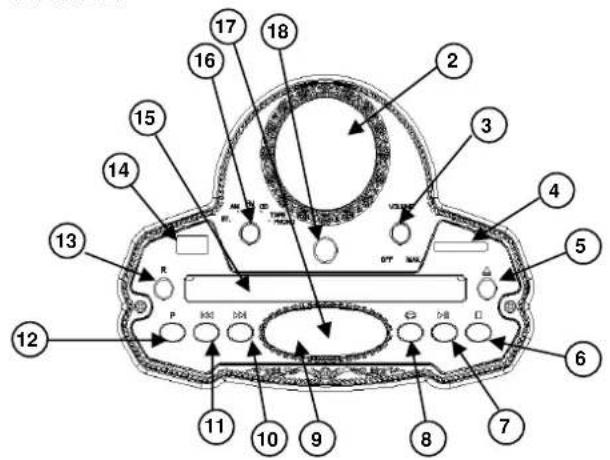 Soundmaster NR917 - LOCATION OF CONTROLS - 3