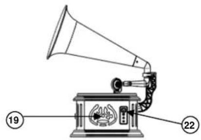 Soundmaster NR917 - LOCATION OF CONTROLS - 4