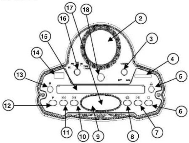 Soundmaster NR917 - UMÍSTĚNÍ OVLÁDACÍCH PRVKŮ - 2