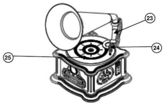 Soundmaster NR917 - LOCATION OF CONTROLS - 5