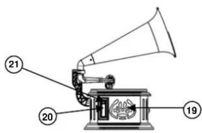 Soundmaster NR917 - LOCATION OF CONTROLS - 2