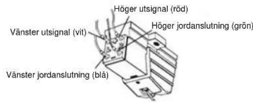 Diagram showing a hand holding a tool with labeled parts 1, 2, and 3, indicating a process or procedure.