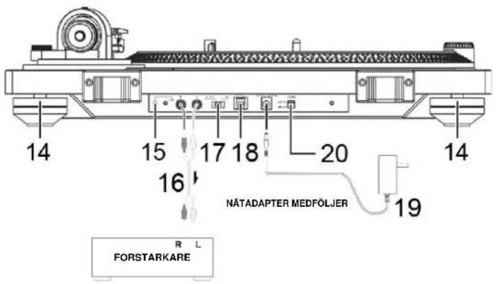 Soundmaster PL780 - BILD PÅ BAKSIDA - 1