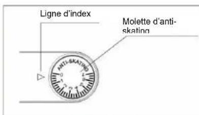 Ligne d'index Molette d'anti- skating ANTI-SKATING