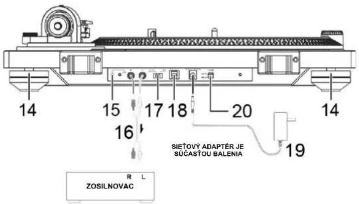 Soundmaster PL780 - POHL'AD ZOZADU - 1