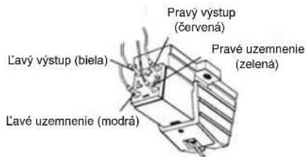 Diagram showing a hand holding a tool with labeled parts 1, 2, and 3, indicating a process or procedure.