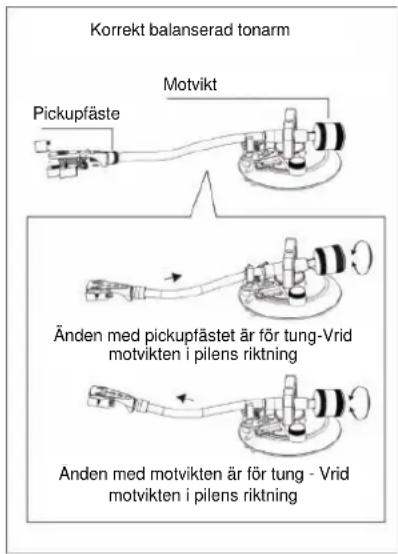 Soundmaster PL780 - JUSTERING AV TONARM - 1