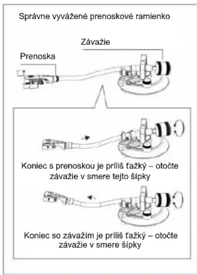 Soundmaster PL780 - Nastavenie vodorovného vyváženia - 1