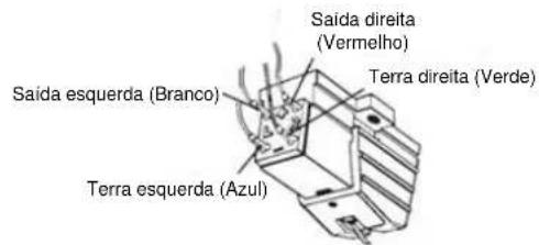 Diagram showing a hand holding a tool with labeled parts 1, 2, and 3, indicating a procedure or step in a mechanical or electrical setup.