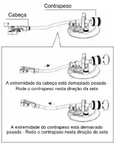 Soundmaster PL780 - Ajustar o equilíbrio do nível - 1