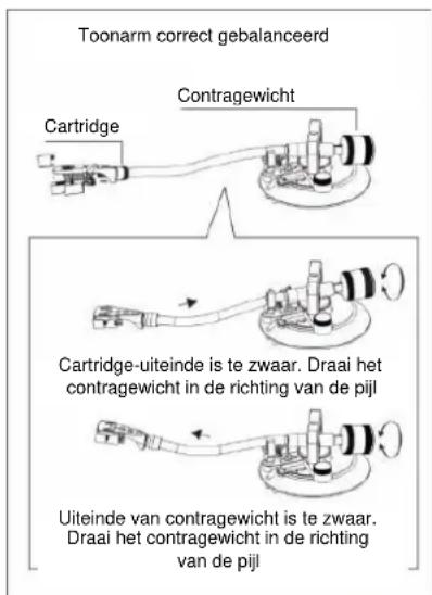Soundmaster PL780 - Verstellen van niveaubalans - 1