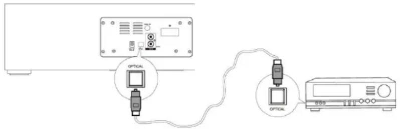 Soundmaster DAB1000 - Optischer Eingang - 1