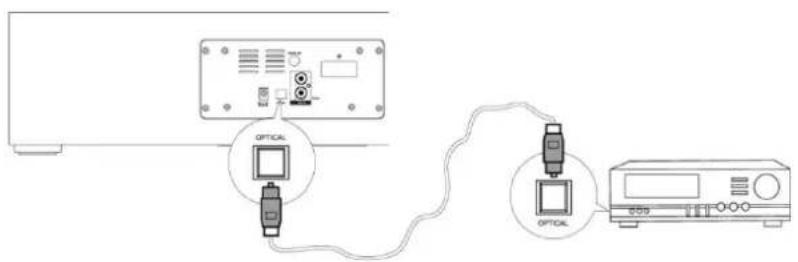 Diagram showing connection between an electronic device via optical sensors, with labeled components and wiring connections.