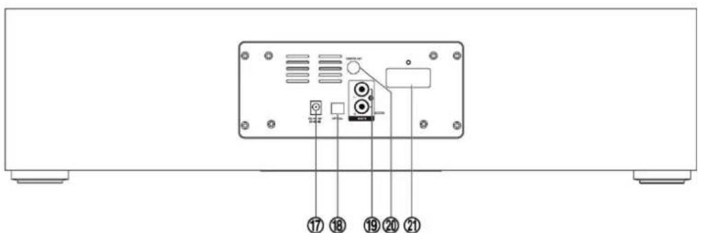 Soundmaster DAB1000 - BAGPANEL - 1