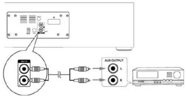Soundmaster DAB1000 - AUX-IN - 1