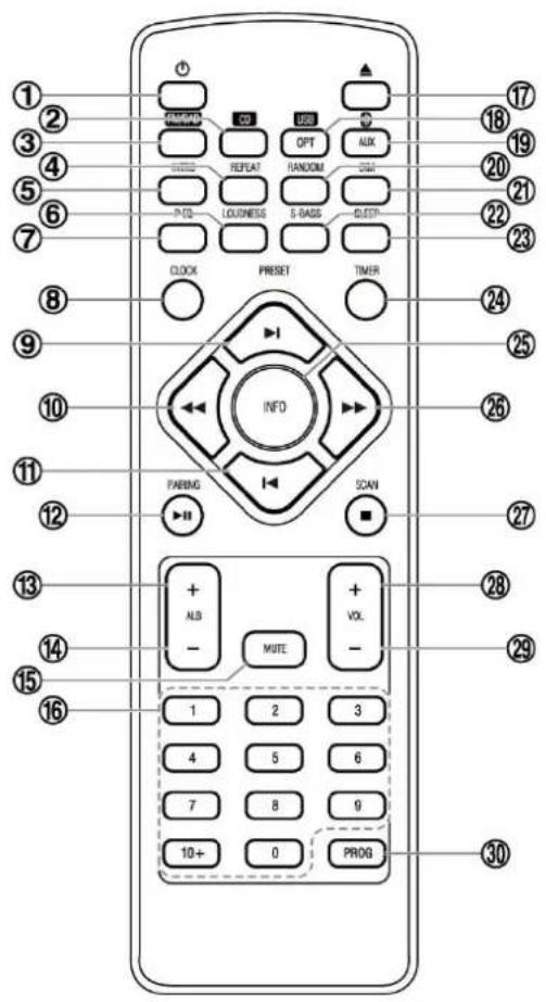 1 2 3 4 5 6 7 8 9 10 11 12 13 14 15 16 1 2 3 4 5 6 7 8 9 10+ 0 PROG PRINT PARKING SCAN INFO PRESET S-BAGS AUTO RESET ALUX USB ON/OFF ON/OFF ON/OFF ON/OFF ON/OFF ON/OFF ON/OFF ON/OFF ON/OFF ON/OFF ON/OFF ON/OFF ON/OFF ON/OFF ON/OFF ON/OFF ON/OFF ON/OFF ON/OFF ON/OFF ON/OFF ON/OFF ON/OFF ON/OFF ON/OFF ON/OCC ON/OCC ON/OCC ON/OCC ON/OCC ON/OCC ON/OCC ON/OCC ON/OCC ON/OCC ON/OCC ON/OCC ON/OCC ON/OCC ON/OCC ON/OCC ON/OCC ON/OCC ON/OCC ON/OCC ON/OCC ON/OCC ON/OCC ON/OCC ON/OCC ON/OOC ON/OOC ON/OOC ON/OOC ON/OOC ON/OOC ON/OOC ON/OOC ON/OOC ON/OOC ON/OOC ON/OOC ON/OOC ON/OOC ON/OOC ON/OOC ON/OOC ON/OOC ON/OOC ON/OOC ON/OOC ON/OOC ON/OOC ON/OOC ON/OOC ON/OOOC