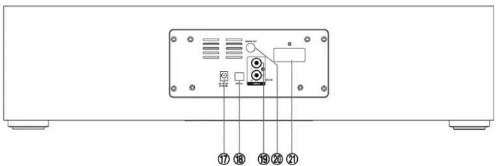 Soundmaster DAB1000 - EMPLACEMENT DES BOUTONS - 2