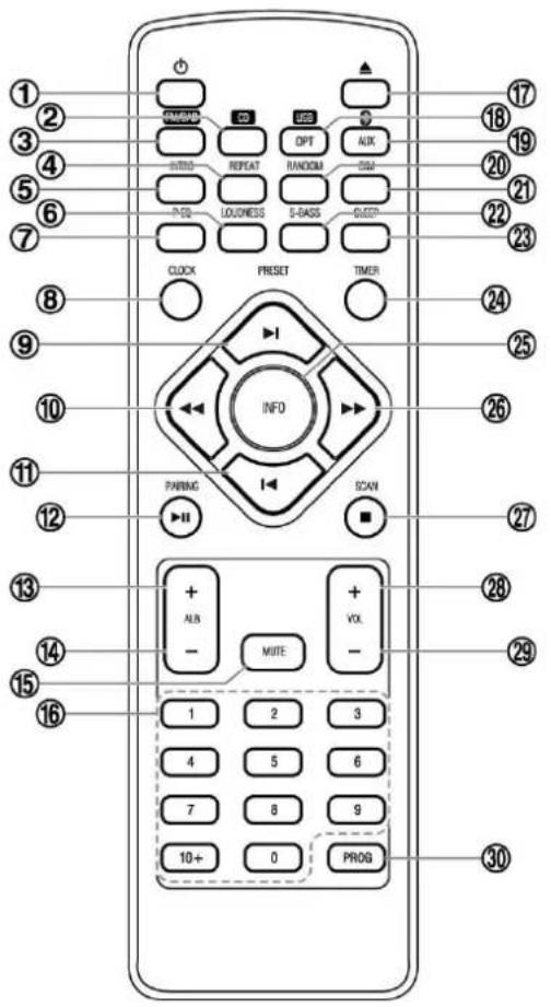 Soundmaster DAB1000 - FJERNBETJENING - 1