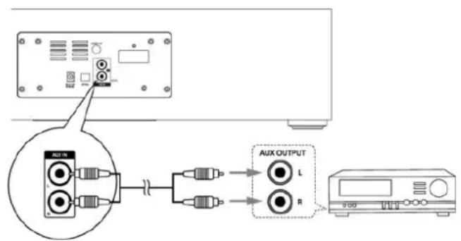 Soundmaster DAB1000 - AUX-INDGANG - 1