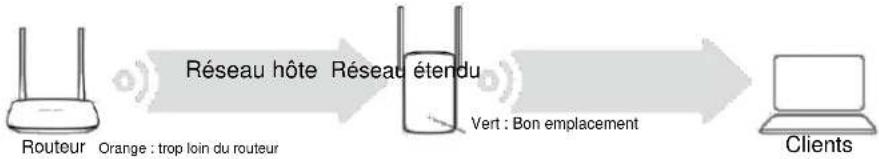 MERCUSYS ME30 - Méthode 2 : via WPS - 1