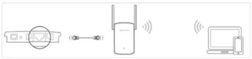 MERCUSYS ME30 - Chapitre 4 Utilisez votre répéteur comme point d'accès - 1