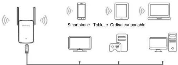 MERCUSYS ME30 - Méthode 2 : via WPS - 3