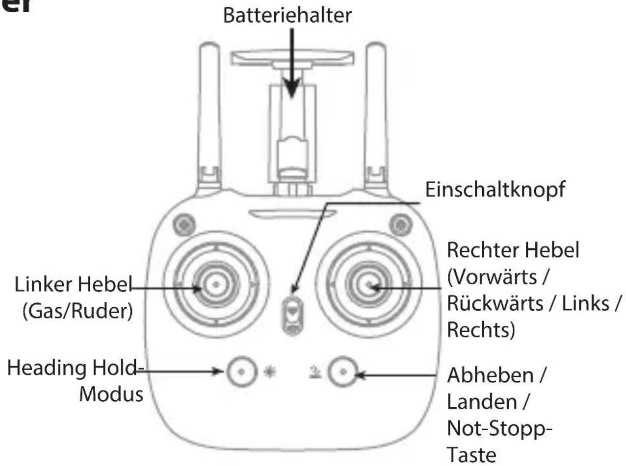 Batteriehalter Einschaltknopf Rechter Hebel (Vorwärts / Rückwärts / Links / Rechts) Linker Hebel (Gas/Ruder) Heading Hold- Modus Abheben / Landen / Not-Stopp- Taste