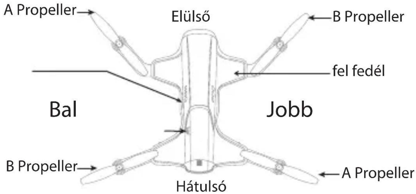 A Propeller Elülső B Propeller fel fedél Bal Jobb B Propeller Hátulsó A Propeller