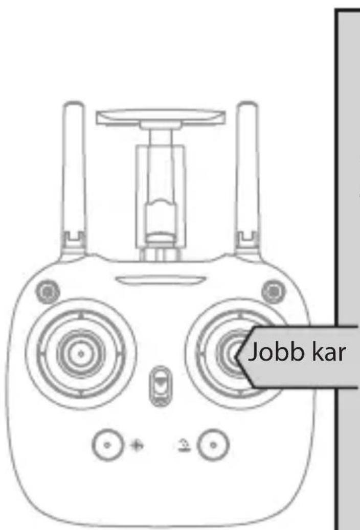 Jobb kar