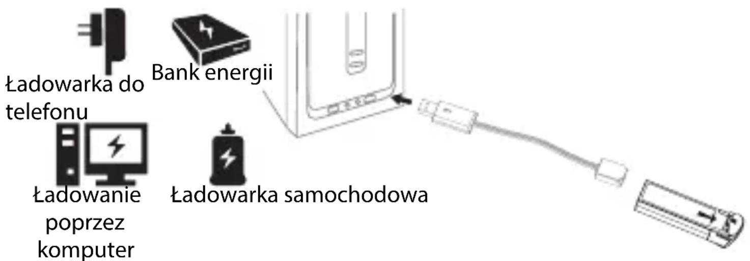 Ładowarka do telefonu Bank energii Ładowanie poprzez komputer Ładowarka samochodowa