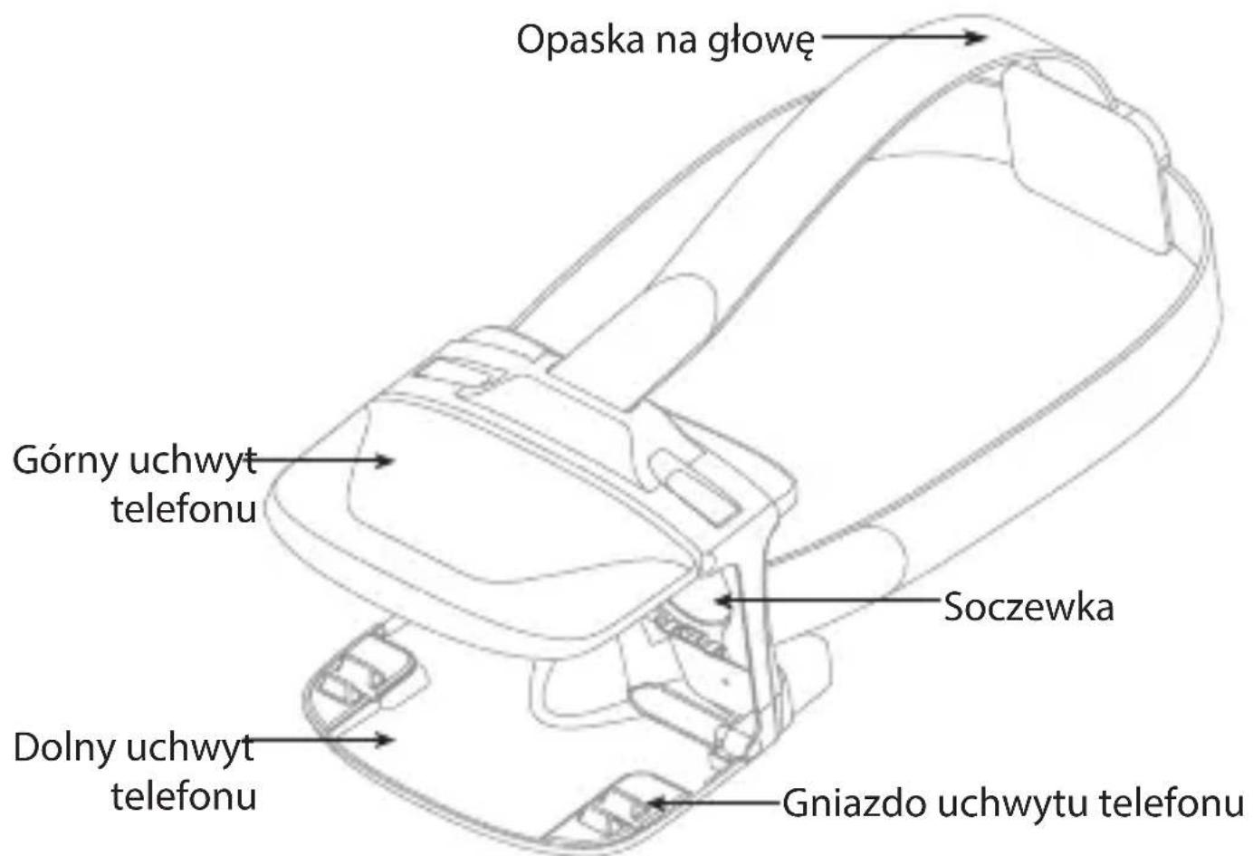 Opaska na głowę Górny uchwyt telefonu Soczewka Dolny uchwyt telefonu Gniazdo uchwytu telefonu